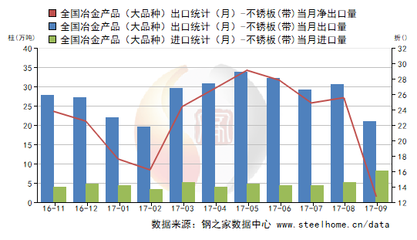 不銹鋼板出口市場(chǎng)分析，不銹鋼板出口市場(chǎng)，現(xiàn)狀、趨勢(shì)與 行業(yè)新聞 第1張