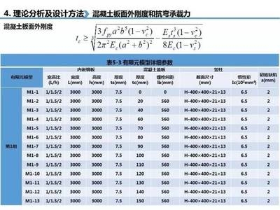 鋼板承載力計算的常用軟件工具，鋼板承載力計算常用軟件工具匯總