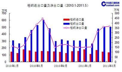 鋼材市場需求量變化趨勢，鋼材市場需求量，變化趨勢及影響因素剖析 行業(yè)新聞 第2張