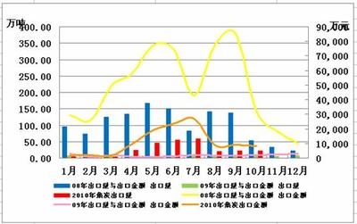 鋼材市場需求量變化趨勢，鋼材市場需求量，變化趨勢及影響因素剖析 行業(yè)新聞 第5張