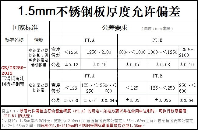 不銹鋼材料公差對性能的影響，不銹鋼材料公差，細(xì)微差異下的性能 行業(yè)新聞 第4張