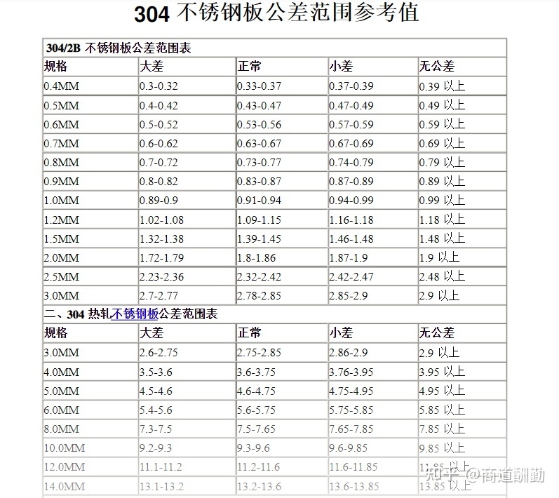 不銹鋼材料公差對性能的影響，不銹鋼材料公差，細(xì)微差異下的性能 行業(yè)新聞 第3張