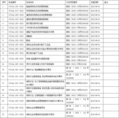 鋼板國家標準查詢網站，鋼板國家標準查詢專業(yè)網站