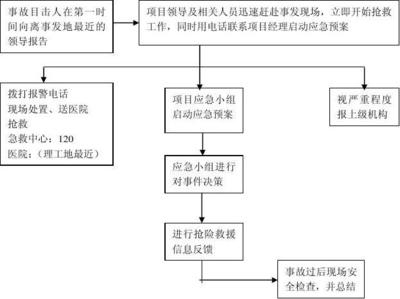 高空作業(yè)應(yīng)急預(yù)案制定流程，高空作業(yè)應(yīng)急預(yù)案制定流程 行業(yè)新聞 第3張