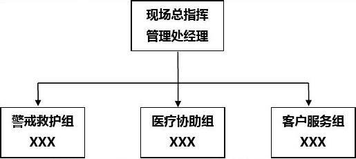 高空作業(yè)應(yīng)急預(yù)案制定流程，高空作業(yè)應(yīng)急預(yù)案制定流程 行業(yè)新聞 第2張