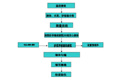 廠房結(jié)構(gòu)材性檢測流程，廠房結(jié)構(gòu)材性檢測，流程詳解與 行業(yè)新聞 第6張