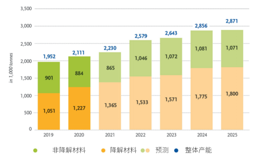 鋼柱加固材料的生物降解性研究，鋼柱加固材料生物降解性探究 行業(yè)新聞 第4張