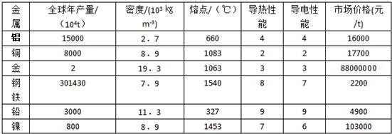 不同鋼材密度對(duì)比查詢(xún)，鋼材密度差異全解析，各類(lèi)鋼材密度 行業(yè)新聞 第4張