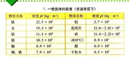 不同鋼材密度對(duì)比查詢(xún)，鋼材密度差異全解析，各類(lèi)鋼材密度 行業(yè)新聞 第1張