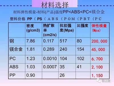 不同鋼材密度對(duì)比查詢(xún)，鋼材密度差異全解析，各類(lèi)鋼材密度 行業(yè)新聞 第2張