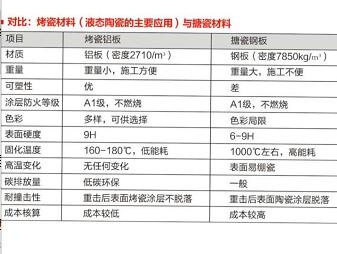 鋼板密度與成本關(guān)系，鋼板密度與成本的 行業(yè)新聞 第5張