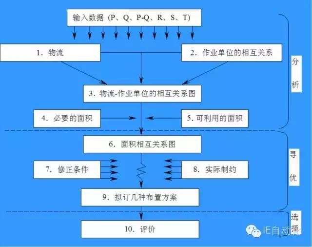 高效廠房布局案例分析，高效廠房布局案例分析，優(yōu)化空間與流程的實(shí)戰(zhàn)典范