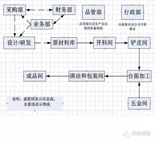 高效廠房布局案例分析，高效廠房布局案例分析，優(yōu)化空間與流程的實戰(zhàn)典范 行業(yè)新聞 第4張