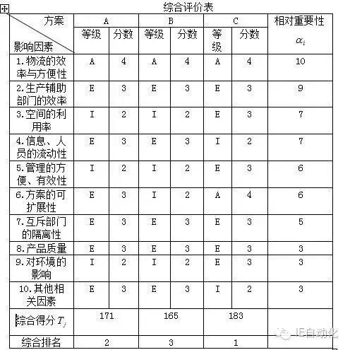 高效廠房布局案例分析，高效廠房布局案例分析，優(yōu)化空間與流程的實戰(zhàn)典范 行業(yè)新聞 第3張