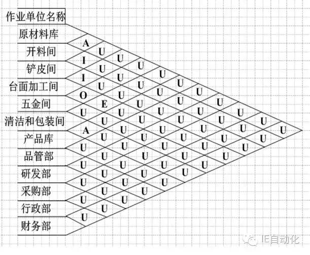 高效廠房布局案例分析，高效廠房布局案例分析，優(yōu)化空間與流程的實戰(zhàn)典范 行業(yè)新聞 第5張