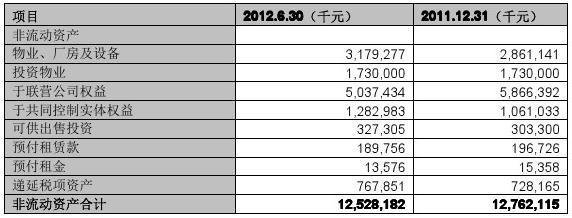 廠房投資如何優(yōu)化資產(chǎn)負(fù)債表，廠房投資，優(yōu)化資產(chǎn)負(fù)債表的策略與實(shí)踐 行業(yè)新聞 第4張
