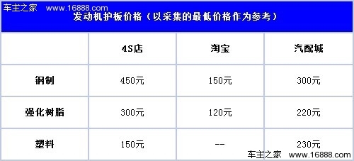 不同材質(zhì)鋼板的成本比較，不同材質(zhì)鋼板成本大 行業(yè)新聞 第2張