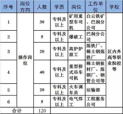 包鋼高層管理人員名單，包鋼高層管理人員名單 行業(yè)新聞 第2張