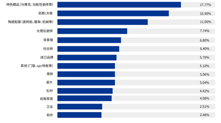 不同品牌加固材料價(jià)格比較，不同品牌加固材料價(jià)格 行業(yè)新聞 第4張