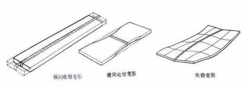 厚鋼板焊接應(yīng)力控制技巧，厚鋼板焊接應(yīng)力控制技巧，關(guān)鍵方法與實(shí)踐要點(diǎn)詳解 行業(yè)新聞 第3張