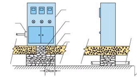 防火泥施工工藝流程，防火泥施工工藝流程詳解 行業(yè)新聞 第2張