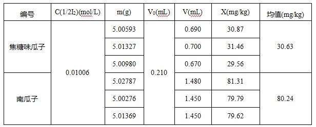鋼板化學(xué)成分分析方法，鋼板化學(xué)成分分析方法，原理、技術(shù)與，鋼板化學(xué)成分分析的原理、技術(shù)與方法 行業(yè)新聞 第3張