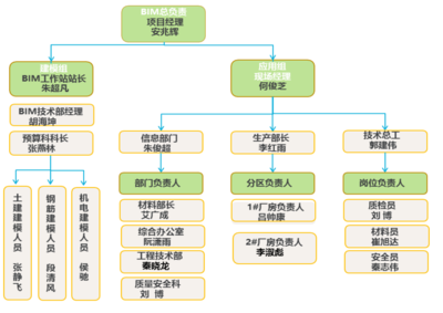 廠房預(yù)算審批流程詳解，廠房預(yù)算審批流程，步驟、要點(diǎn)與 行業(yè)新聞 第4張