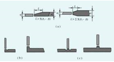 鋼板厚度對焊接質(zhì)量的影響，鋼板厚度與焊接質(zhì)量的關(guān)聯(lián)探究 行業(yè)新聞 第4張