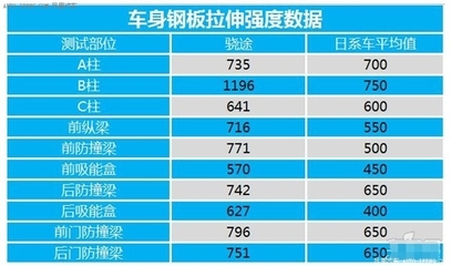 鋼板密度與強度關系，鋼板密度與強度關系 行業(yè)新聞 第2張