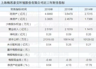 工業(yè)建筑設(shè)計中的環(huán)?？剂?，工業(yè)建筑設(shè)計，環(huán)?？剂康亩嗑S探索 行業(yè)新聞 第5張