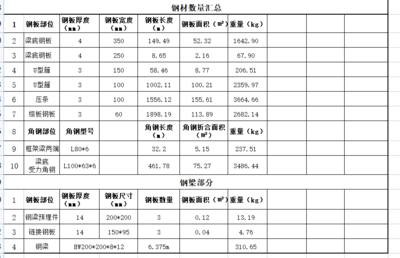 鋼梁加固施工應(yīng)急物資清單制定，鋼梁加固施工應(yīng)急物資清單制定要點(diǎn) 行業(yè)新聞 第2張