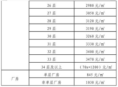 多層廠房面積計(jì)算實(shí)例，多層廠房面積計(jì)算實(shí)例 行業(yè)新聞 第3張