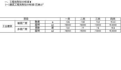 多層廠房面積計(jì)算實(shí)例，多層廠房面積計(jì)算實(shí)例 行業(yè)新聞 第5張