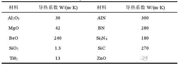 環(huán)氧樹脂膠濕度適應(yīng)性研究，環(huán)氧樹脂膠在不同濕度環(huán)境下的適應(yīng)性研究 行業(yè)新聞 第1張