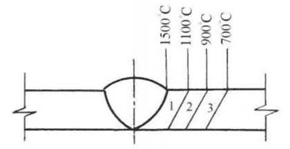 鋼板焊接順序優(yōu)化策略，鋼板焊接順序優(yōu)化策略，提升效率與 行業(yè)新聞 第2張