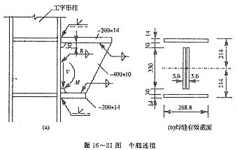 鋼板焊接順序優(yōu)化策略，鋼板焊接順序優(yōu)化策略，提升效率與 行業(yè)新聞 第3張