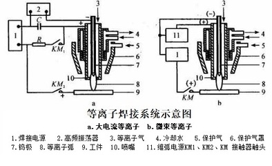 焊接熱輸入對(duì)質(zhì)量影響分析，焊接熱輸入對(duì)質(zhì)量影響的深度剖析 行業(yè)新聞 第3張