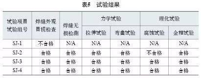 焊接熱輸入對(duì)質(zhì)量影響分析，焊接熱輸入對(duì)質(zhì)量影響的深度剖析 行業(yè)新聞 第4張