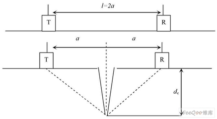 超聲波檢測(cè)混凝土裂縫原理，超聲波檢測(cè)混凝土裂縫原理 行業(yè)新聞 第1張