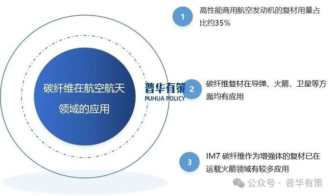 大絲束碳纖維市場應用前景，大絲束碳纖維，廣闊市場應用前景 行業(yè)新聞 第4張