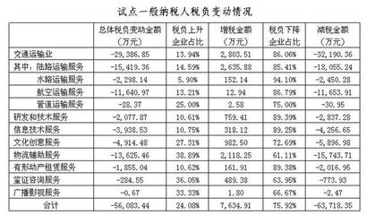 固定資產(chǎn)購(gòu)置時(shí)機(jī)對(duì)稅負(fù)的影響，固定資產(chǎn)購(gòu)置時(shí)機(jī)與稅負(fù)影響之探究 行業(yè)新聞 第6張