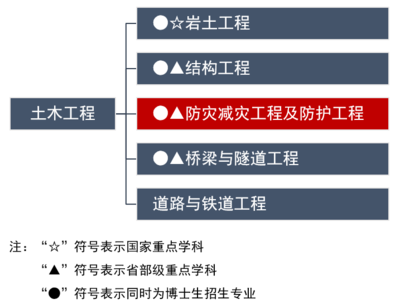 加固后結(jié)構(gòu)動(dòng)力特性變化，加固后結(jié)構(gòu)動(dòng)力特性 行業(yè)新聞 第6張