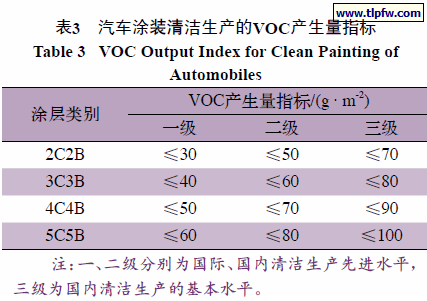高固體分涂料VOC檢測方法，高固體分涂料VOC檢測方法探究 行業(yè)新聞 第6張