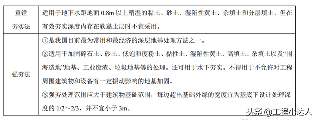 不同地質條件下加固方法選擇，不同地質條件下加固方法的適配選擇與，不同地質條件下加固方法的適配選擇與優(yōu)化策略 行業(yè)新聞 第2張