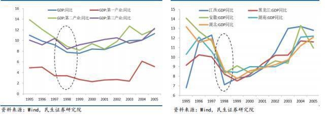 加固改造行業(yè)市場需求預測，加固改造行業(yè)市場需求預測，現狀、趨勢 行業(yè)新聞 第2張