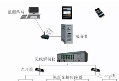 光纖傳感器在建筑監(jiān)測中的實際效果，光纖傳感器，建筑監(jiān)測中的敏銳之眼，實際效果大 行業(yè)新聞 第4張