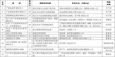 工程質(zhì)量標(biāo)準(zhǔn)與成本關(guān)系 行業(yè)新聞 第6張 工程質(zhì)量標(biāo)準(zhǔn)與成本關(guān)系 行業(yè)新聞 第6張