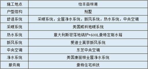 工程加固設(shè)計師薪資水平，工程加固設(shè)計師薪資水平 行業(yè)新聞 第6張