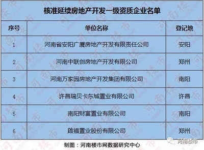 房地產開發(fā)資質等級劃分，房地產開發(fā)資質等級劃分全 行業(yè)新聞 第4張