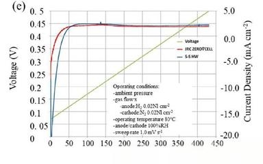 電化學阻抗譜測試的應用范圍，電化學阻抗譜測試應用范圍全解析 行業(yè)新聞 第6張
